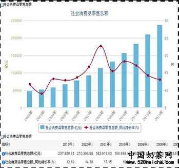 数据分析