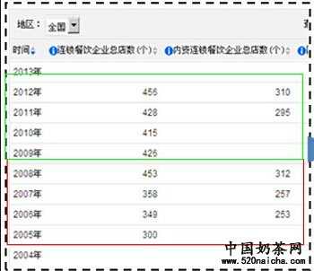 数据分析