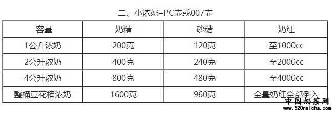 蜜菓奶茶配方